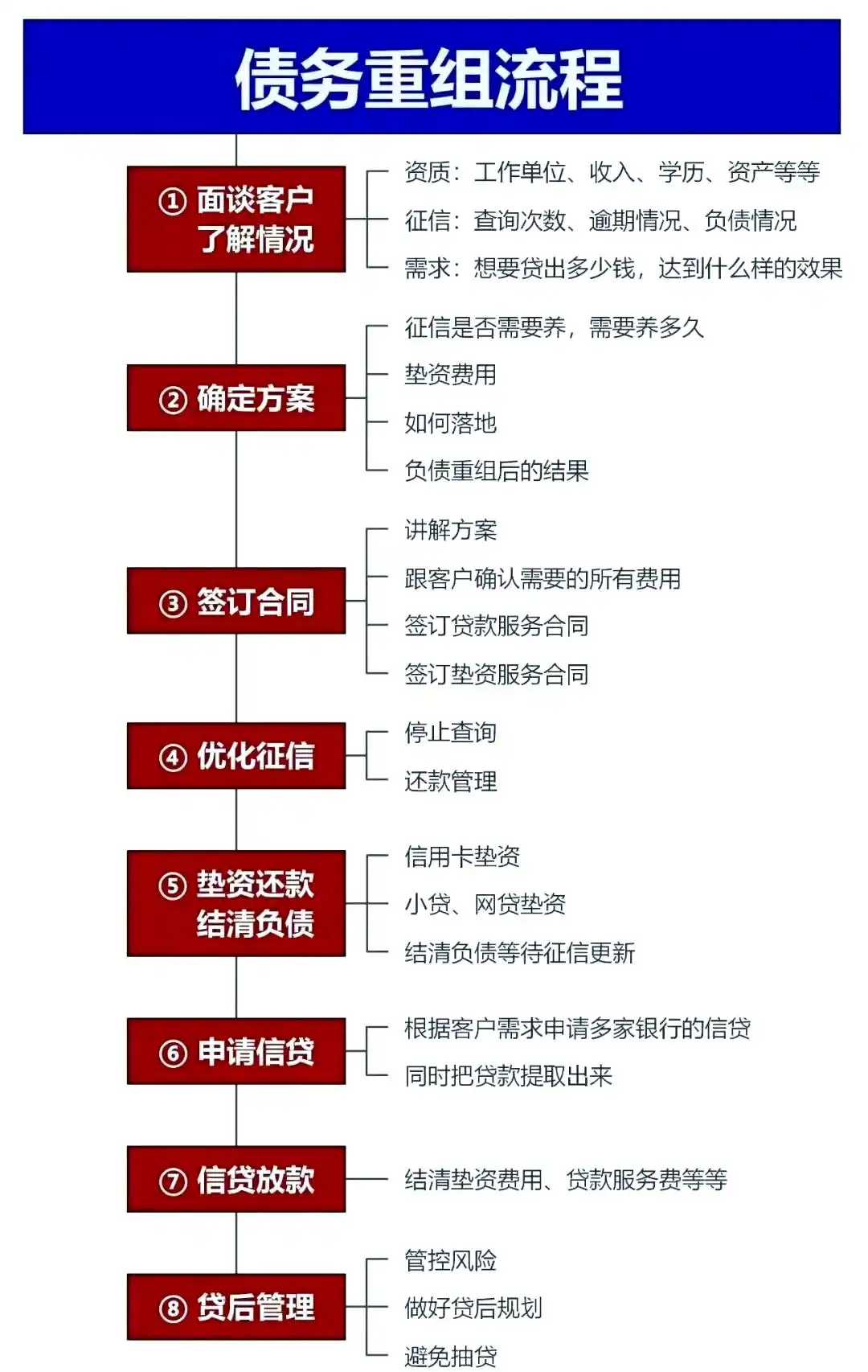 在竹溪，中小企业也可以债务重组吗？